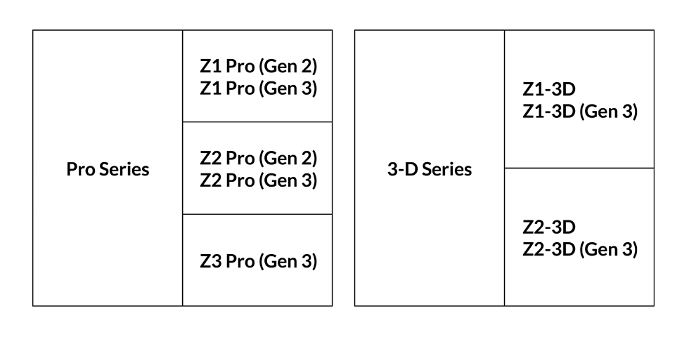 ARCTIC Z1 (Gen 3) - Monitor Halterung, Monitorarm für bis zu 34/38  Ultrawide Monitore, VESA 75x75/100x100, Tischkantenmontage, 4-Port USB Hub  - Schwarz : : Computer & Zubehör