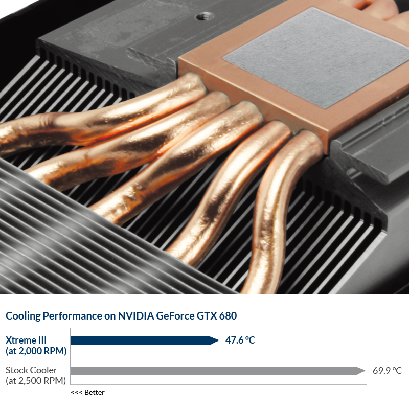 Accelero Xtreme III, High-End VGA Cooler for AMD/NVIDIA